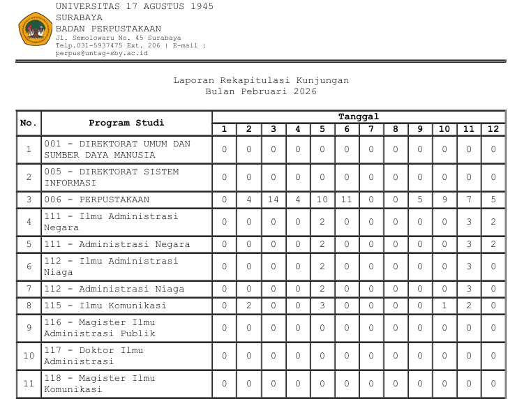 LAPORAN KUNJUNGAN KE PERPUSTAKAAN BULAN FEBRUARI 2026