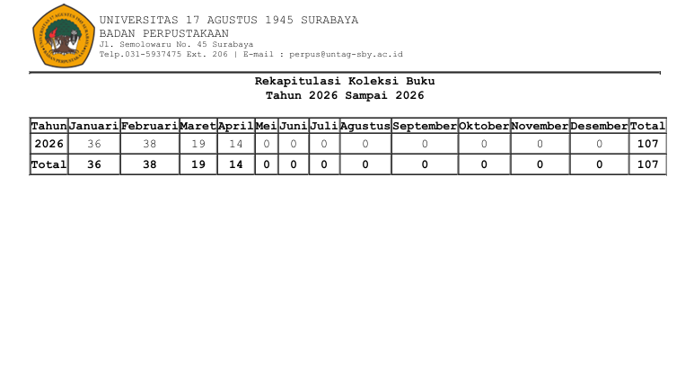 LAPORAN REKAP KOLEKSI BUKU S/D BULAN MARET 2026