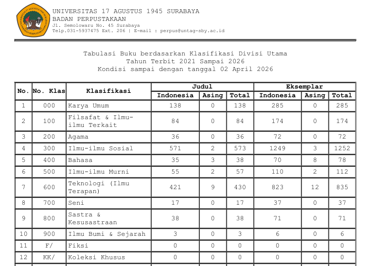 TABULASI BUKU BERDASARKAN KLASIFIKASI DIVISI UTAMA 2021 SAMPAI DENGAN TANGGAL 02 APRIL 2026