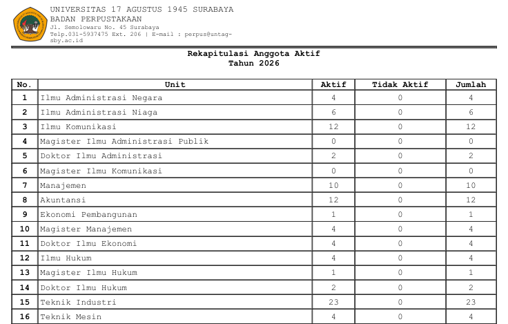 REKAP PENDAFTARAN ANGGOTA PERPUSTAKAAN AKTIF MARET 2026