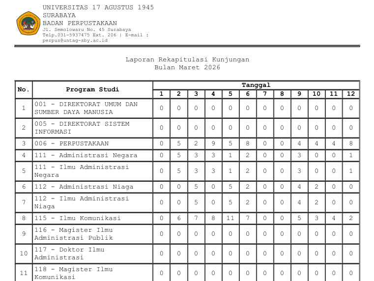 LAPORAN KUNJUNGAN KE PERPUSTAKAAN BULAN MARET 2026