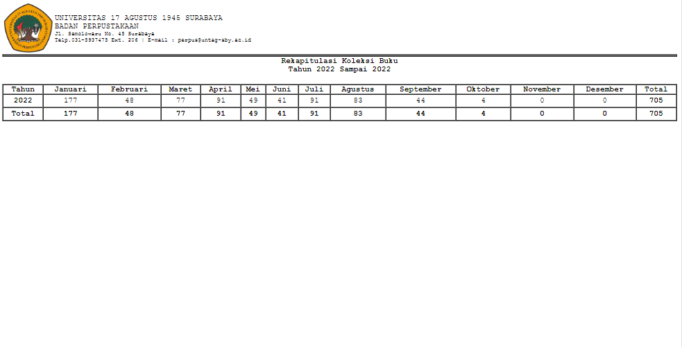 Laporan Rekap Koleksi Buku s/d Bulan September 2022