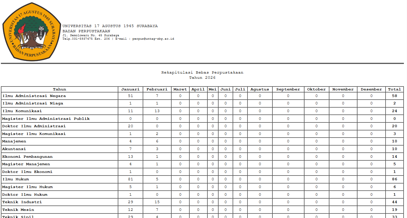 LAPORAN REKAP BEBAS PERPUS S/D JANUARI 2026