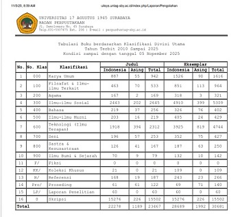Tabulasi Buku berdasarkan Klasifikasi Divisi Utama  2010  sampai dengan tanggal 9 september 2025