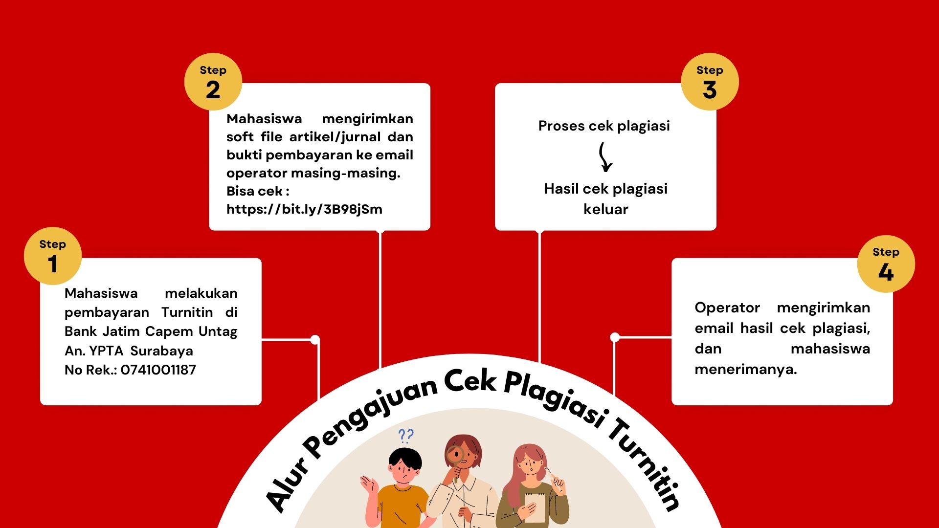 Alur Pengajuan Cek Plagiasi Turnitun