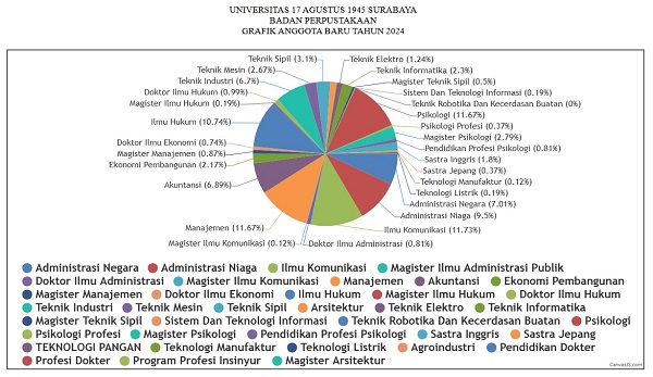 Rekap Pendaftaran  Anggota Perpustakaan aktif s/d 21 okt  2024