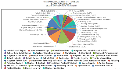 Rekap Pendaftaran  Anggota Perpustakaan aktif Mei  2024