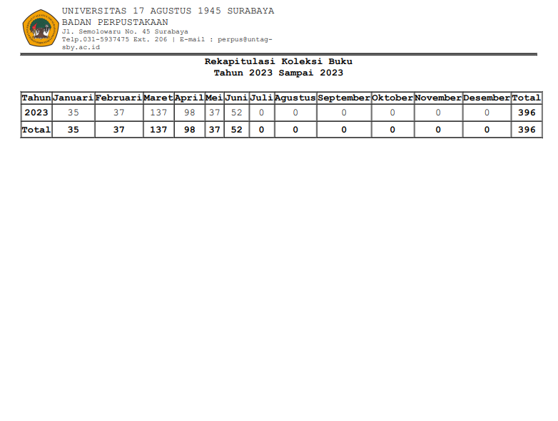 Laporan Rekap Koleksi Buku s/d Bulan Juni 2023