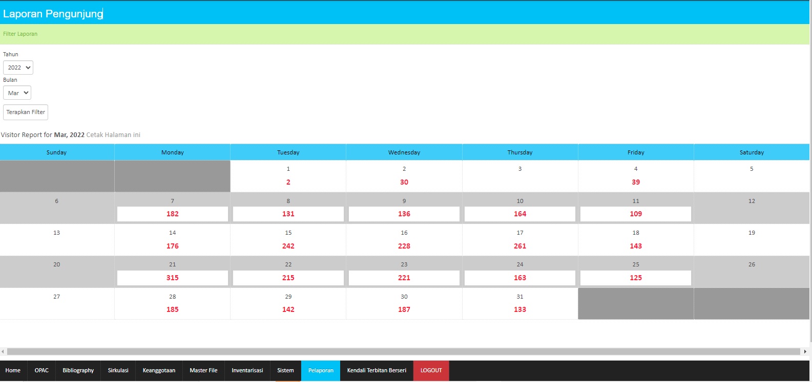 Report Kunjungan ke Perpustakaan Bulan Maret 2022