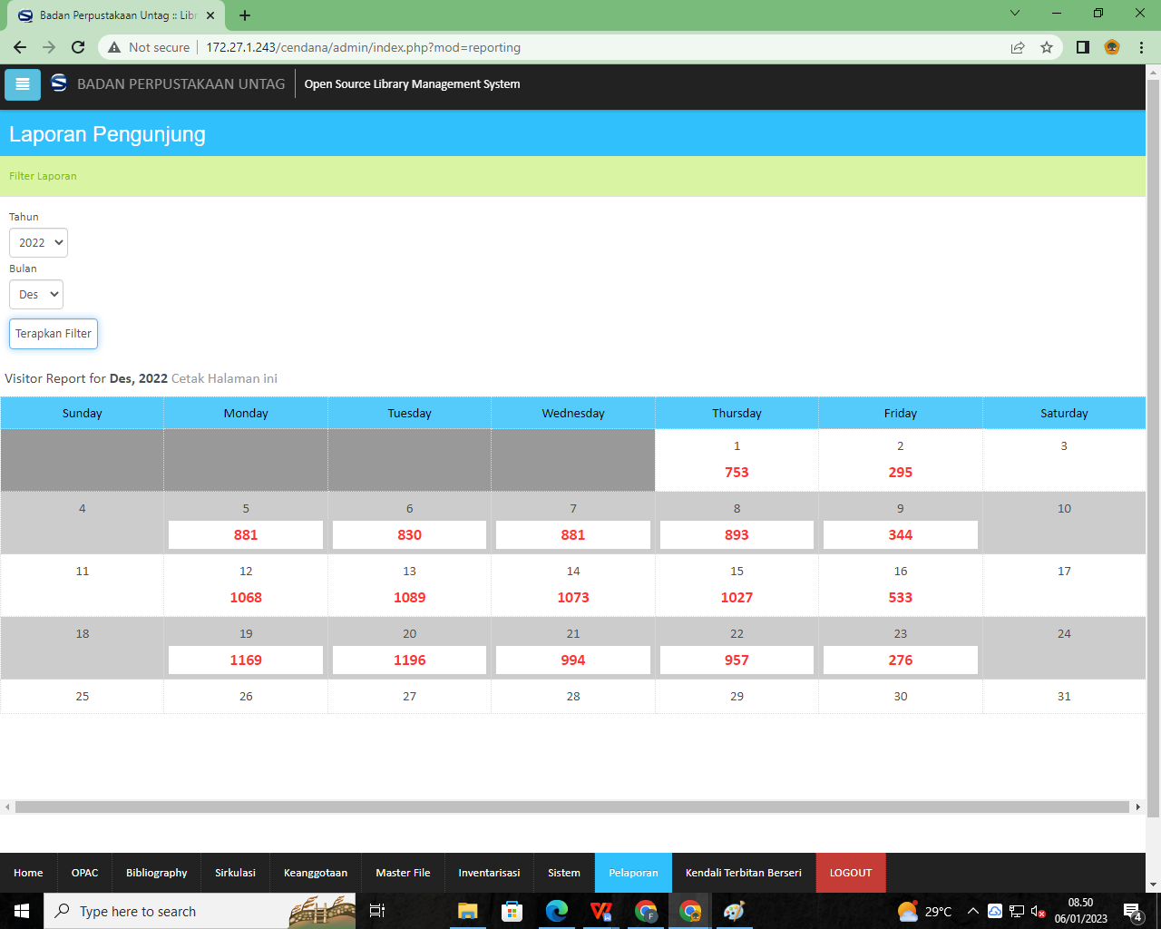 Laporan Kunjungan ke Perpustakaan Bulan januari - desember 2022