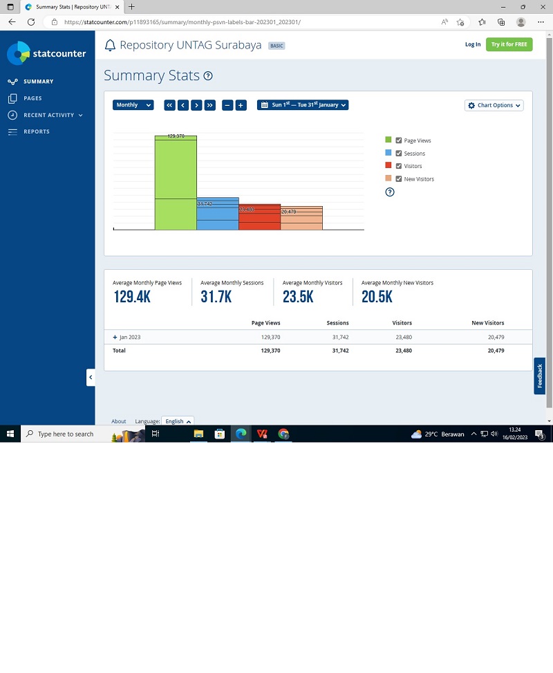 Statisik Kunjungan online ke Repository Januari 2023