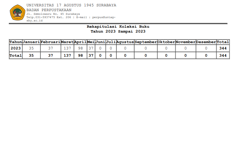 Laporan Rekap Koleksi Buku s/d Bulan Mei 2023