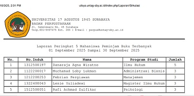 Peringkat Mahasiswa ke perpustakaan di bulan September