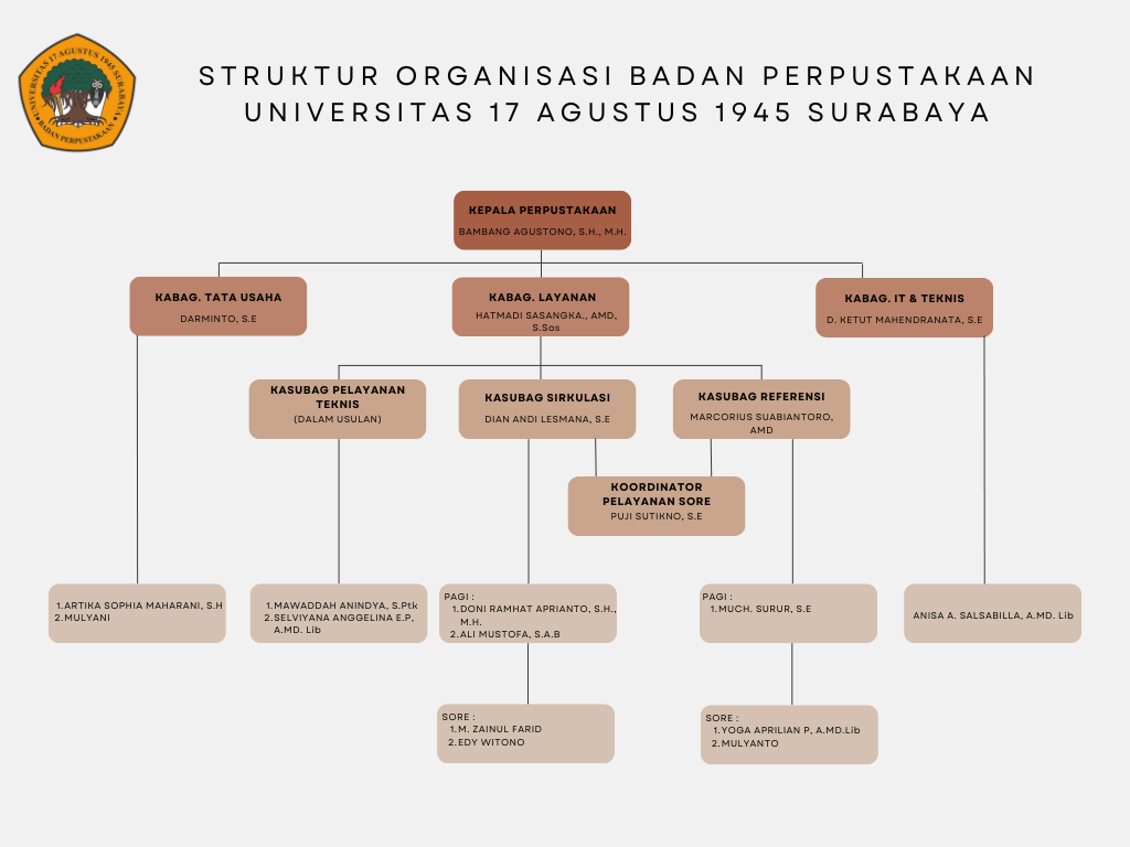 Struktur Organisasi